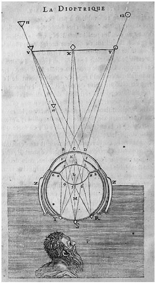 Ilustración de La Dioptrique (Leiden, 1637), en la que se muestra funcionamiento del ojo como una cámara oscura.